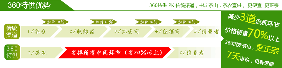 特供渠道、传统渠道对比